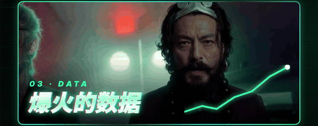 课程物料中的作品传播示例